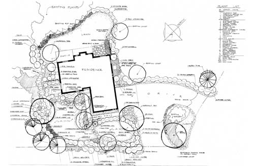 Landscape Architecture Plan